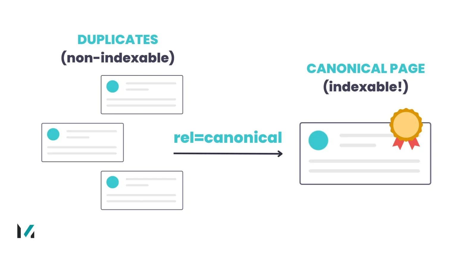 Canonical Tag nədir?