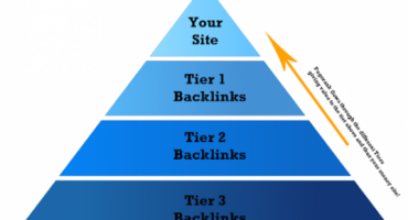 Piramida Backlink Nədir?