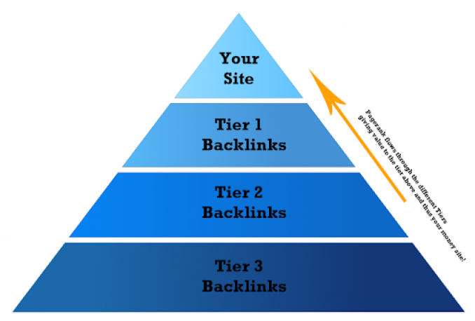 Piramida Backlink Nədir?